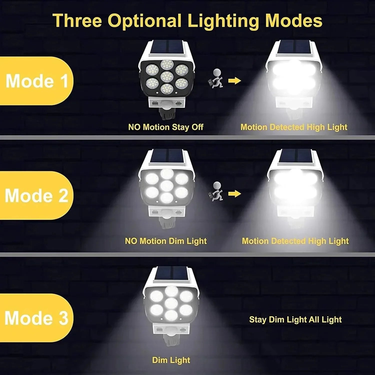 Ledsen™ CameraLight: Energiezuinige Zonne-Energie Dummie Camera Licht
